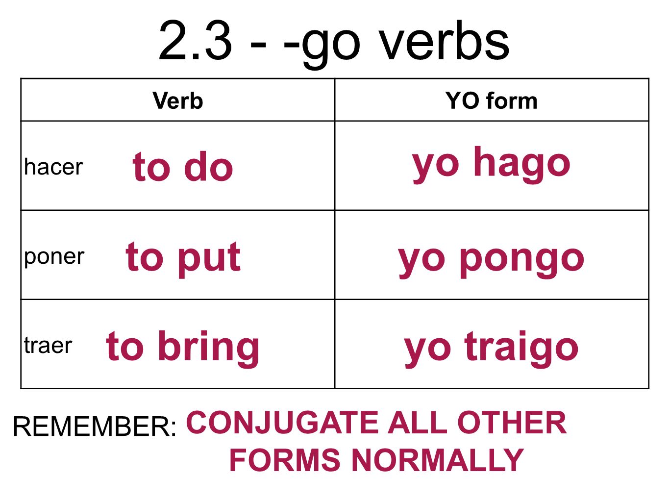 ¡Hola! What were the 2 easiest topics this unit? What were the 2 more ...