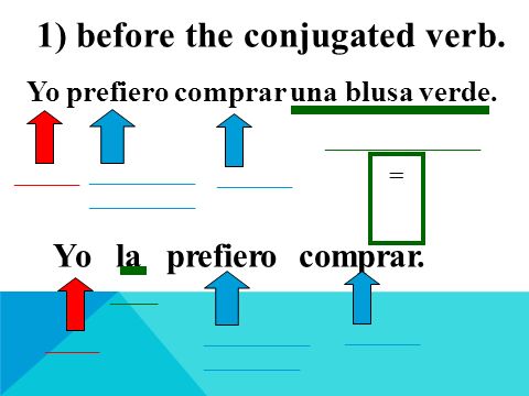 DIRECT OBJECTS AND DIRECT OBJECT PRONOUNS (DOPS) LOS OBJETOS DIRECTOS Y ...