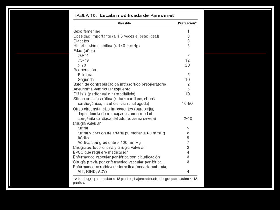Estratificación del riesgo de parsonnet de hipertensión
