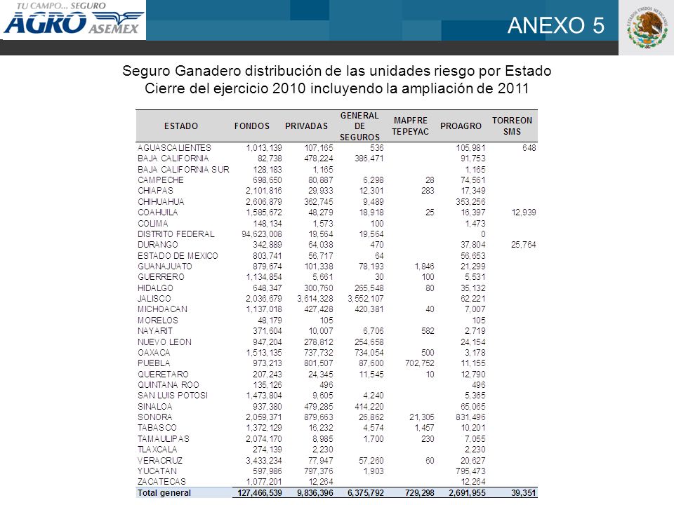 ANEXO 5 Seguro Ganadero distribución de las unidades riesgo por Estado Cierre del ejercicio 2010 incluyendo la ampliación de 2011