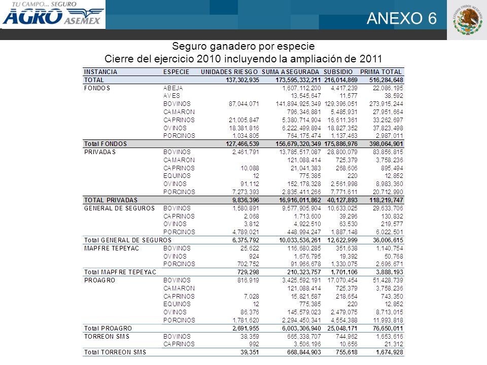 ANEXO 6 Seguro ganadero por especie Cierre del ejercicio 2010 incluyendo la ampliación de 2011