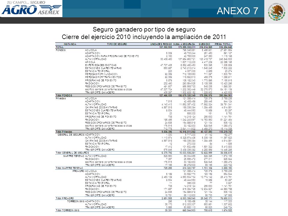 ANEXO 7 Seguro ganadero por tipo de seguro Cierre del ejercicio 2010 incluyendo la ampliación de 2011