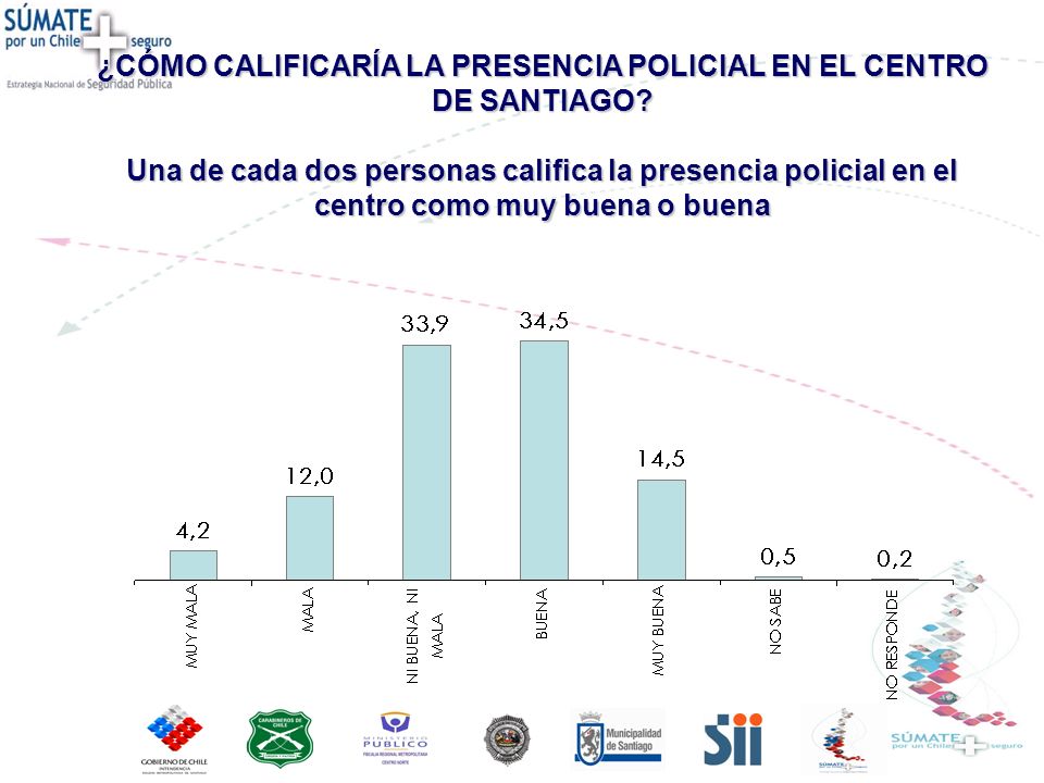 ¿CÓMO CALIFICARÍA LA PRESENCIA POLICIAL EN EL CENTRO DE SANTIAGO.
