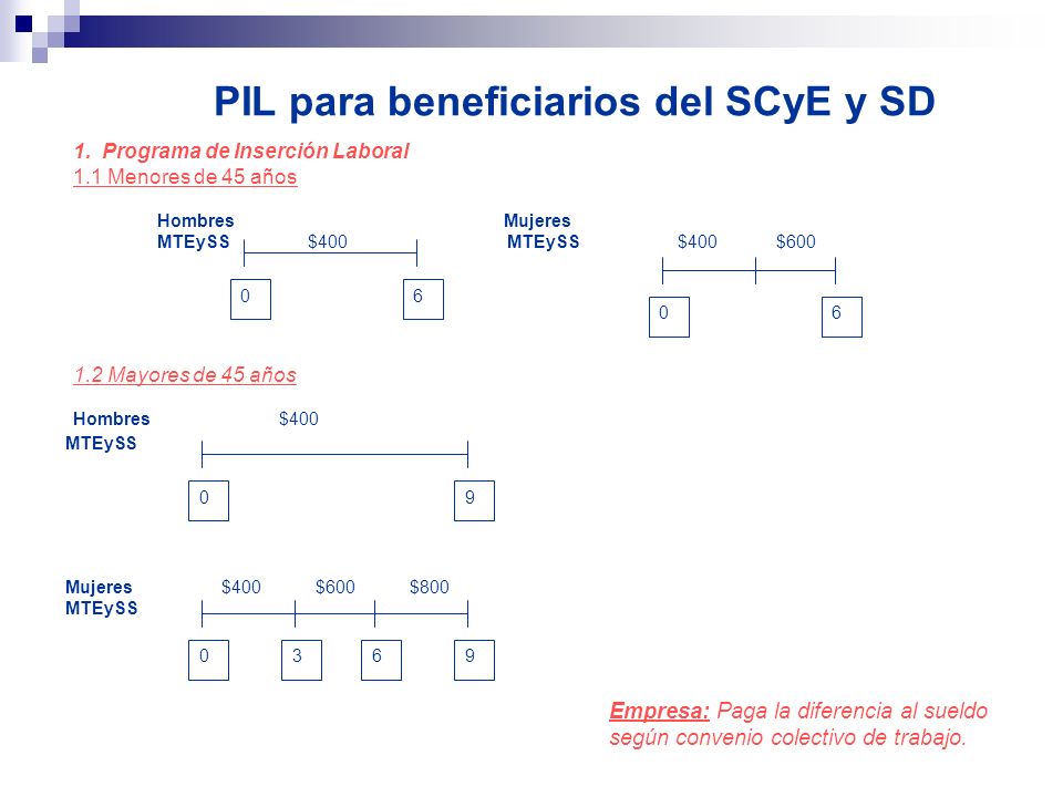 PIL para beneficiarios del SCyE y SD 1.