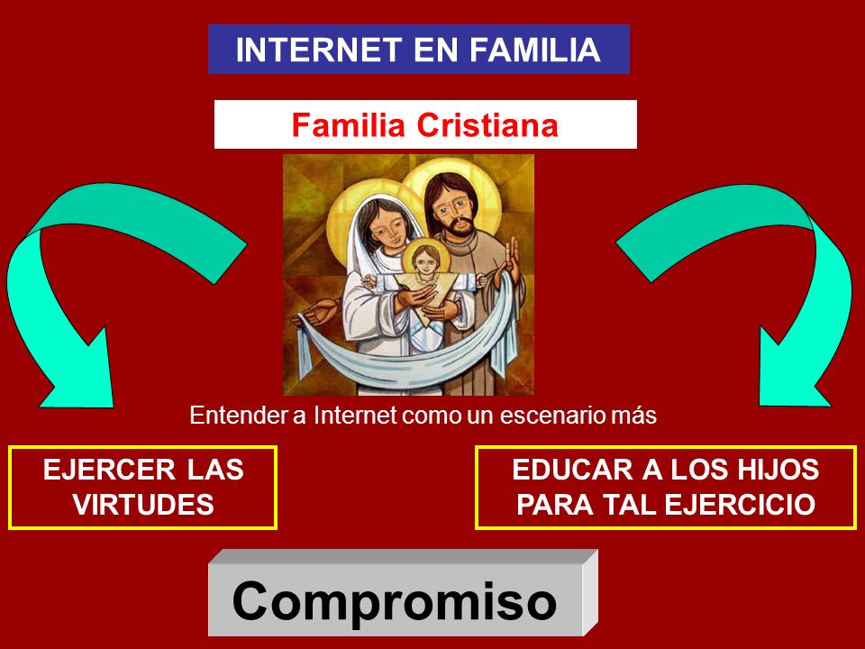 INTERNET EN FAMILIA EJERCER LAS VIRTUDES Familia Cristiana Entender a Internet como un escenario más EDUCAR A LOS HIJOS PARA TAL EJERCICIO Compromiso