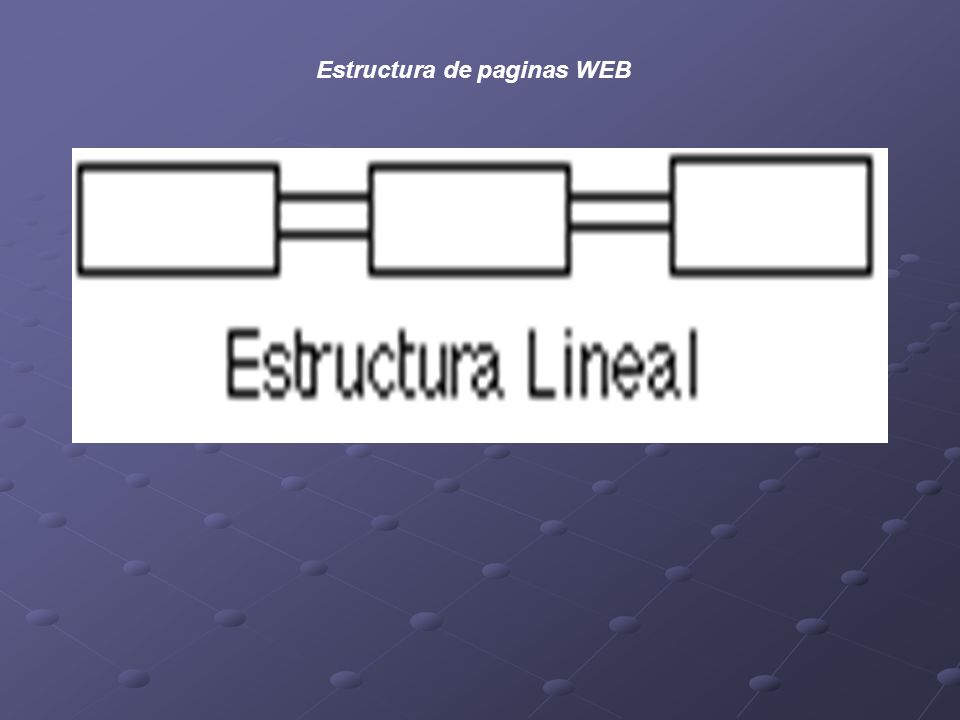 Estructura de paginas WEB