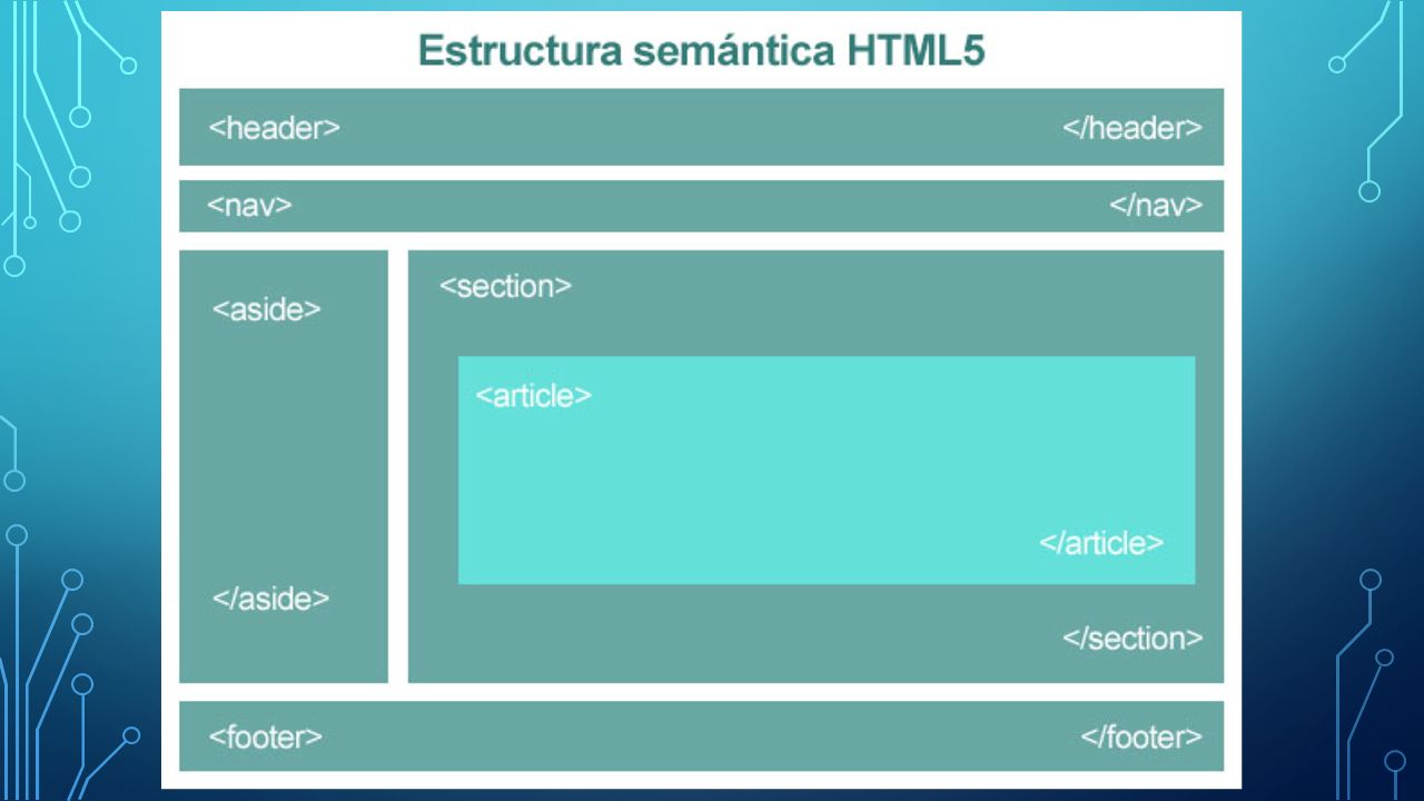 загрузить фото на странице html5