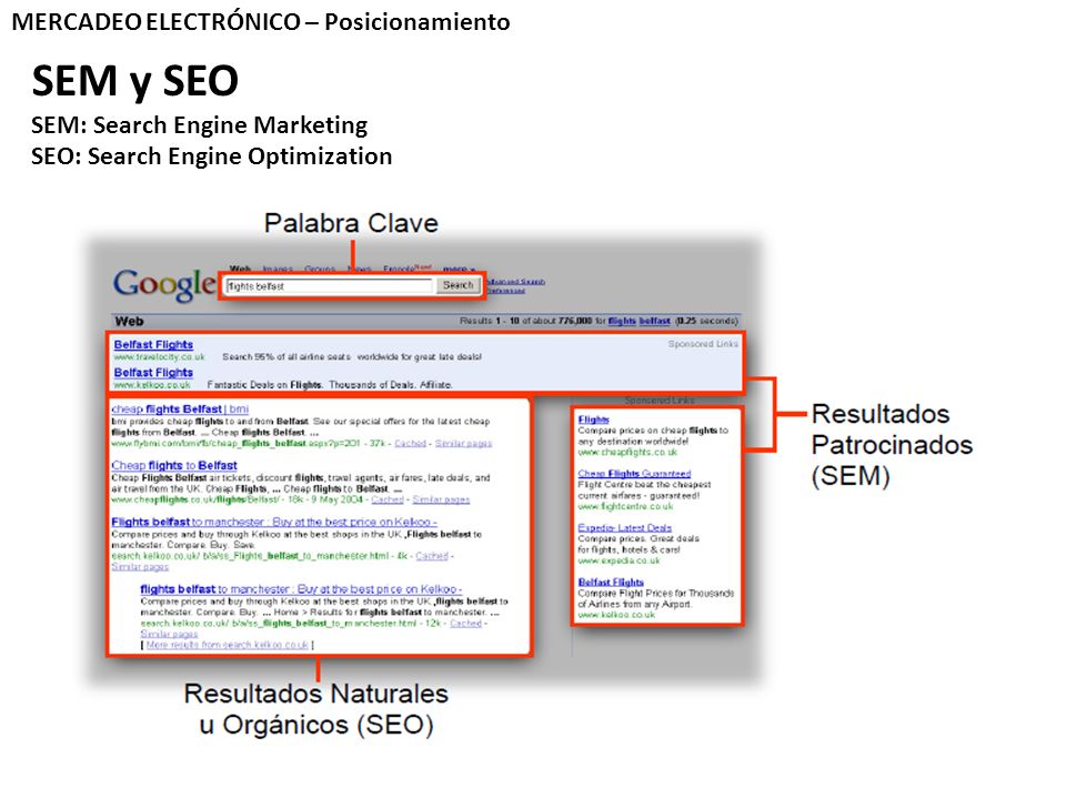 MERCADEO ELECTRÓNICO – Posicionamiento SEM y SEO SEM: Search Engine Marketing SEO: Search Engine Optimization
