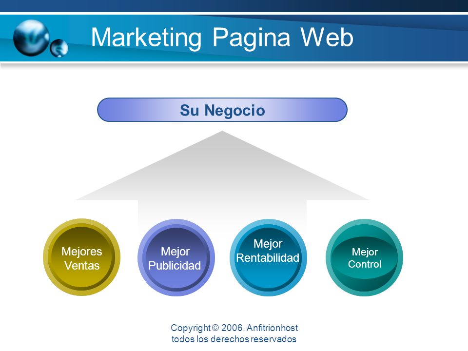 Marketing Pagina Web Mejor Control Su Negocio Mejores Ventas Mejor Rentabilidad Mejor Publicidad Copyright © 2006.