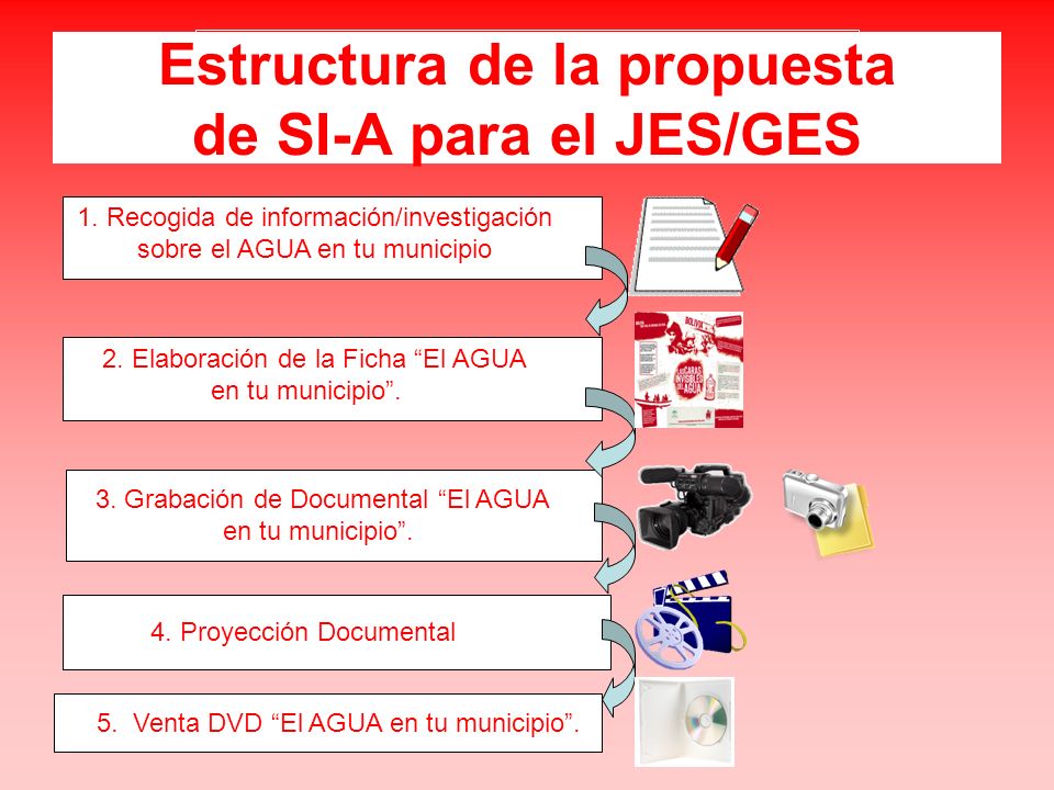 Estructura de la propuesta de SI-A para el JES/GES 3.