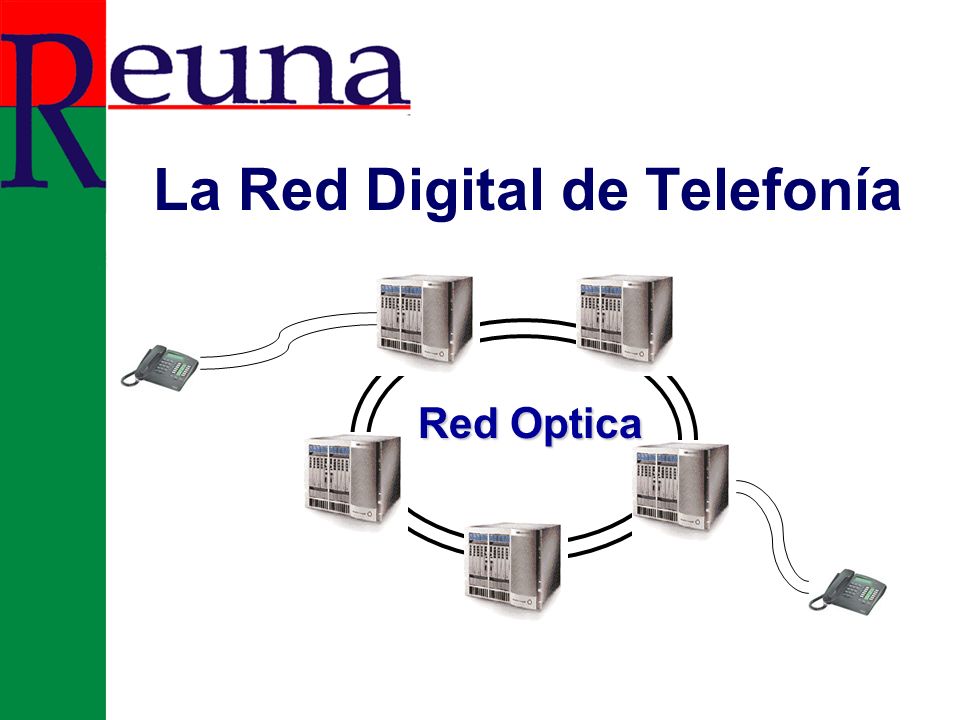 Conectando Varias Centrales se forma la Red Telefónica CIRCUITO