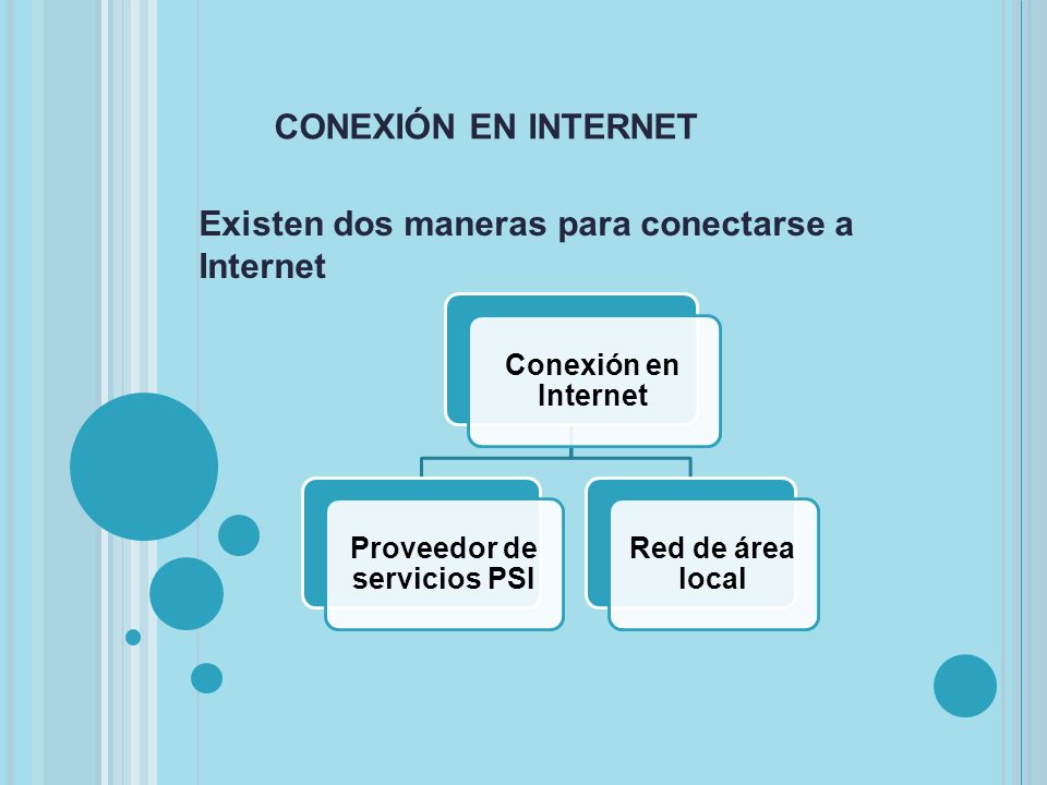 Conexión en Internet Proveedor de servicios PSI Red de área local CONEXIÓN EN INTERNET Existen dos maneras para conectarse a Internet