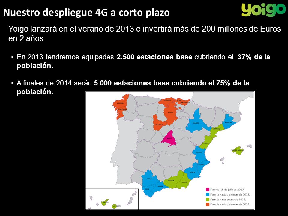 Nuestro despliegue 4G a corto plazo Yoigo lanzará en el verano de 2013 e invertirá más de 200 millones de Euros en 2 años En 2013 tendremos equipadas estaciones base cubriendo el 37% de la población.