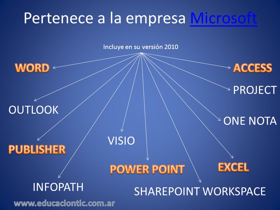 Pertenece a la empresa MicrosoftMicrosoft Incluye en su versión 2010 PROJECT OUTLOOK ONE NOTA VISIO INFOPATH SHAREPOINT WORKSPACE