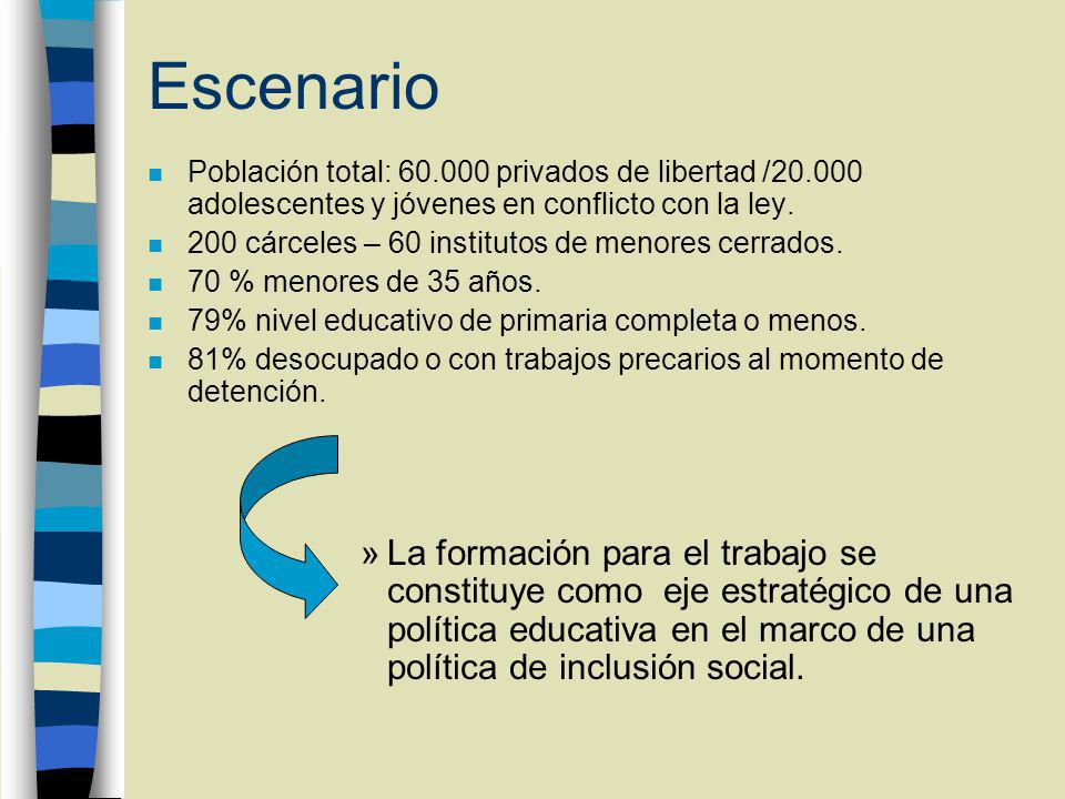 Escenario n Población total: privados de libertad / adolescentes y jóvenes en conflicto con la ley.