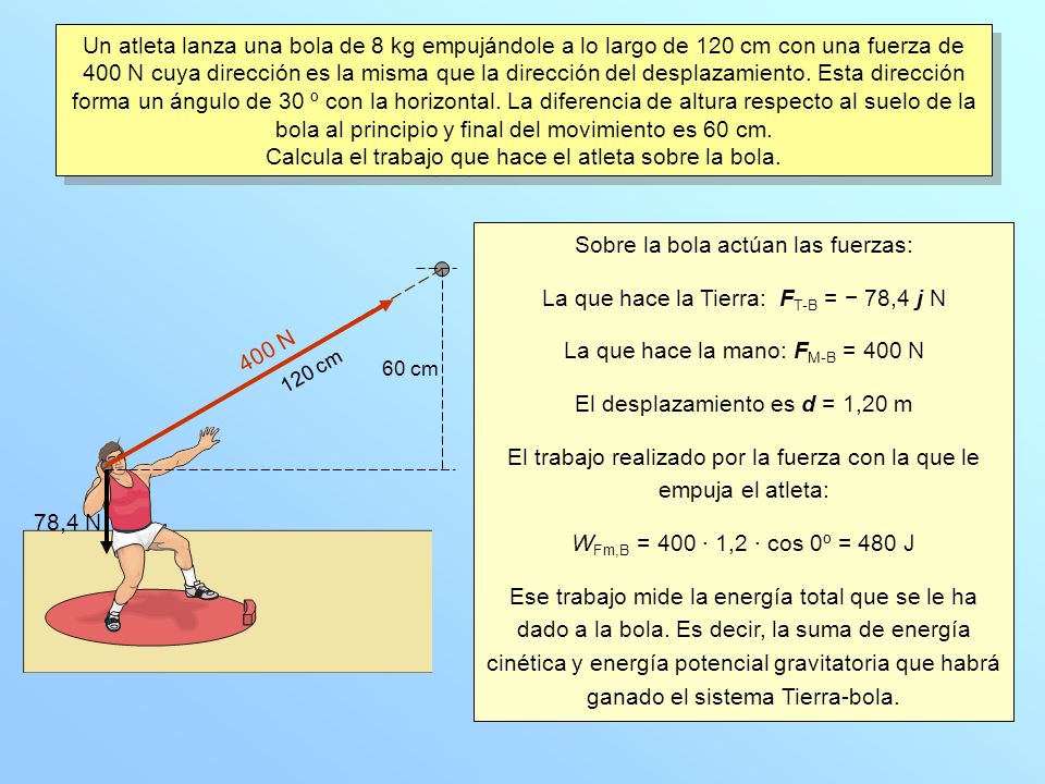 Un atleta lanza una bola de 8 kg empujándole a lo largo de 120 cm con una fuerza de 400 N cuya dirección es la misma que la dirección del desplazamiento.