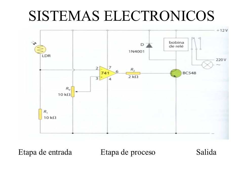 SISTEMAS ELECTRONICOS Etapa de entrada Etapa de proceso Salida