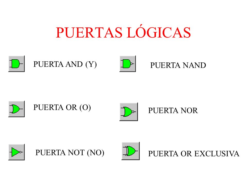 PUERTAS LÓGICAS PUERTA OR (O) PUERTA NOT (NO) PUERTA AND (Y) PUERTA NAND PUERTA NOR PUERTA OR EXCLUSIVA