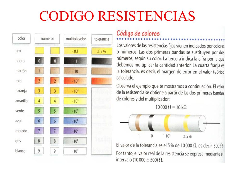 CODIGO RESISTENCIAS
