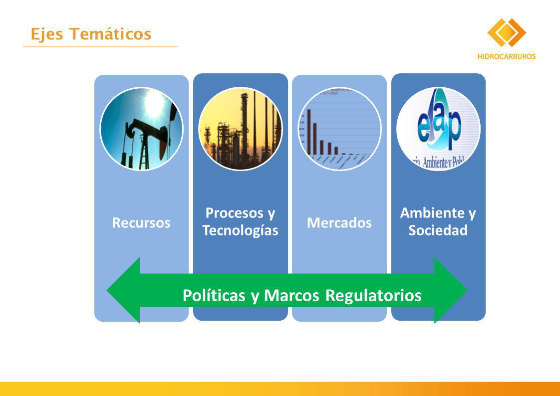 Ejes Temáticos Recursos Procesos y Tecnologías Mercados Ambiente y Sociedad Políticas y Marcos Regulatorios