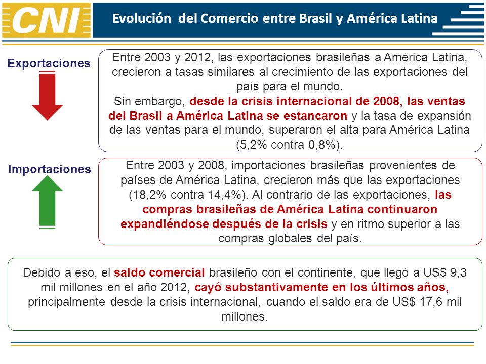 Evolución del Comercio entre Brasil y América Latina Entre 2003 y 2012, las exportaciones brasileñas a América Latina, crecieron a tasas similares al crecimiento de las exportaciones del país para el mundo.