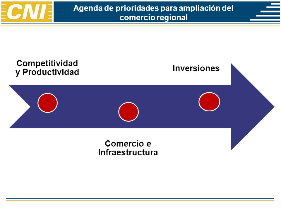 Agenda de prioridades para ampliación del comercio regional Competitividad y Productividad Comercio e Infraestructura Inversiones