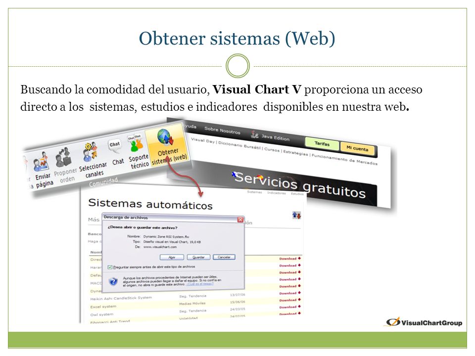 Obtener sistemas (Web) Buscando la comodidad del usuario, Visual Chart V proporciona un acceso directo a los sistemas, estudios e indicadores disponibles en nuestra web.