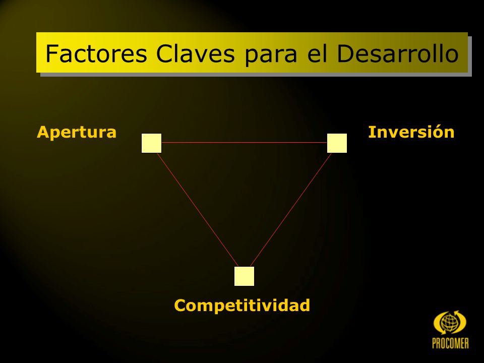 Factores Claves para el Desarrollo AperturaInversión Competitividad