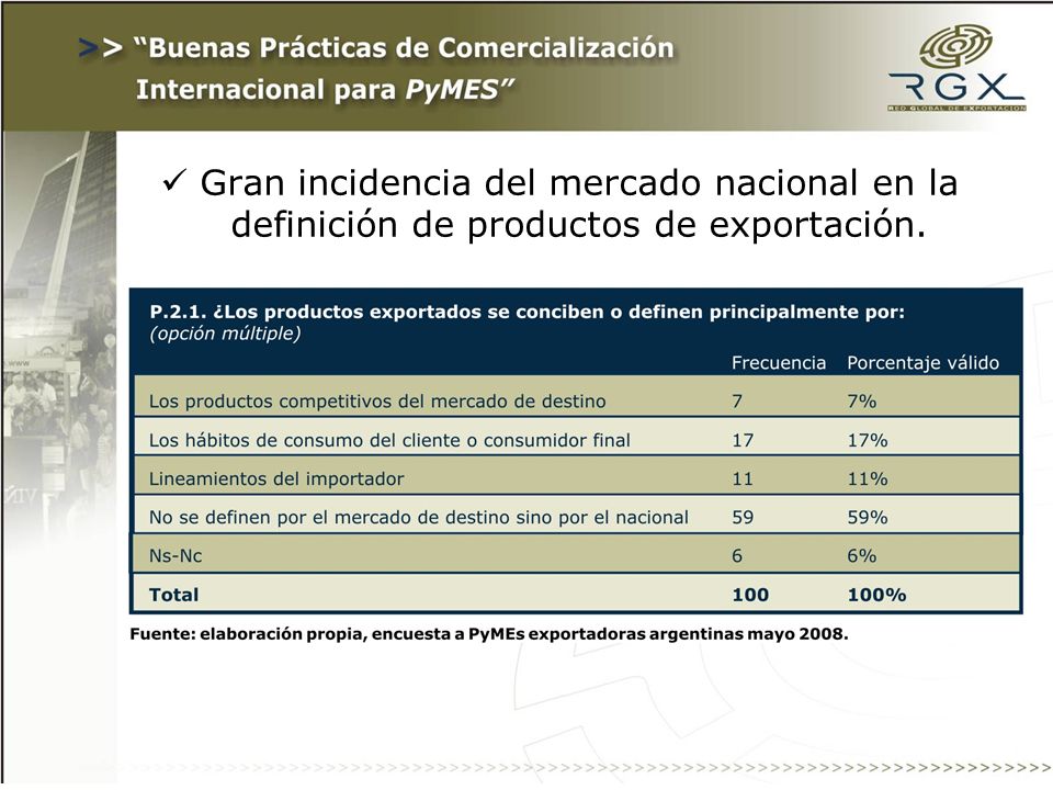 Gran incidencia del mercado nacional en la definición de productos de exportación.