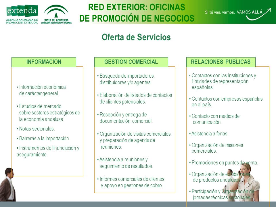 Oferta de Servicios RED EXTERIOR: OFICINAS DE PROMOCIÓN DE NEGOCIOS Información económica de carácter general.