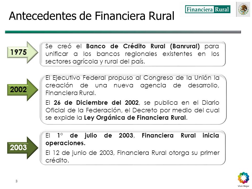 Dirección General Adjunta de Fomento y Promoción de Negocios 3 Antecedentes de Financiera Rural Se creó el Banco de Crédito Rural (Banrural) para unificar a los bancos regionales existentes en los sectores agrícola y rural del país.
