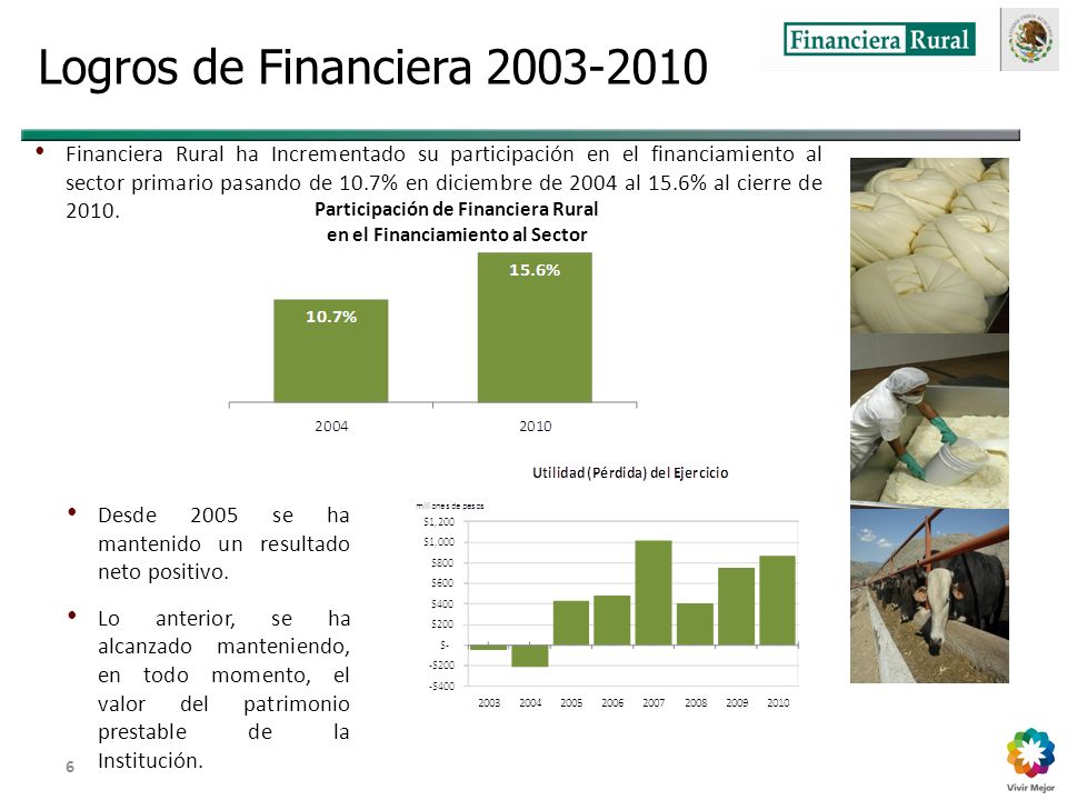Dirección General Adjunta de Fomento y Promoción de Negocios 6 Logros de Financiera Financiera Rural ha Incrementado su participación en el financiamiento al sector primario pasando de 10.7% en diciembre de 2004 al 15.6% al cierre de 2010.