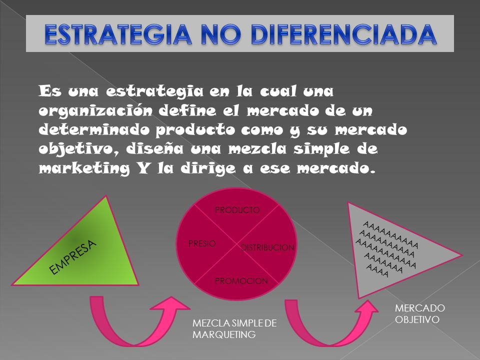 Es una estrategia en la cual una organización define el mercado de un determinado producto como y su mercado objetivo, diseña una mezcla simple de marketing Y la dirige a ese mercado.