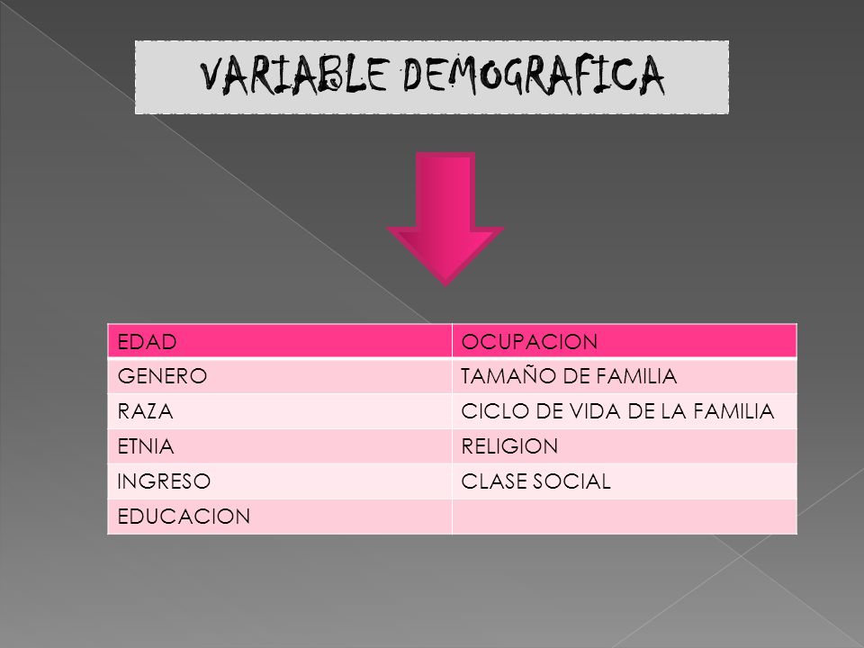 EDADOCUPACION GENEROTAMAÑO DE FAMILIA RAZACICLO DE VIDA DE LA FAMILIA ETNIARELIGION INGRESOCLASE SOCIAL EDUCACION