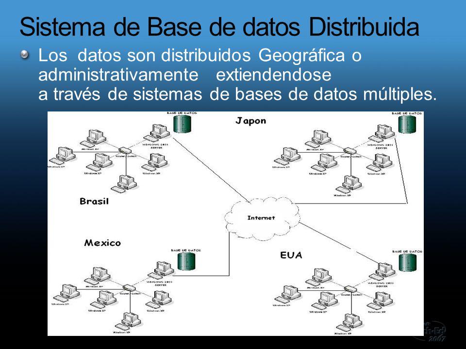 Los datos son distribuidos Geográfica o administrativamente extiendendose a través de sistemas de bases de datos múltiples.
