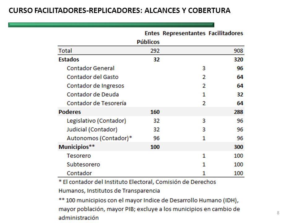 CURSO FACILITADORES-REPLICADORES: ALCANCES Y COBERTURA 8