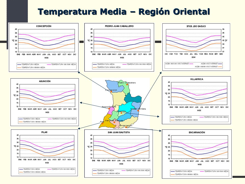 Temperatura Media – Región Oriental