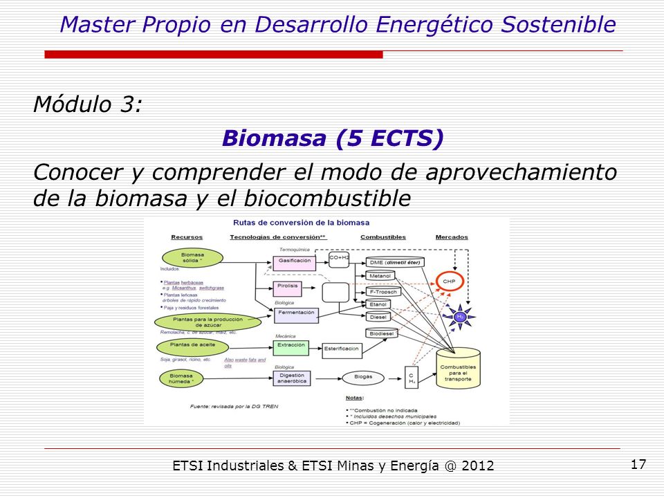 ETSI Industriales & ETSI Minas y Módulo 3: Biomasa (5 ECTS) Conocer y comprender el modo de aprovechamiento de la biomasa y el biocombustible Master Propio en Desarrollo Energético Sostenible