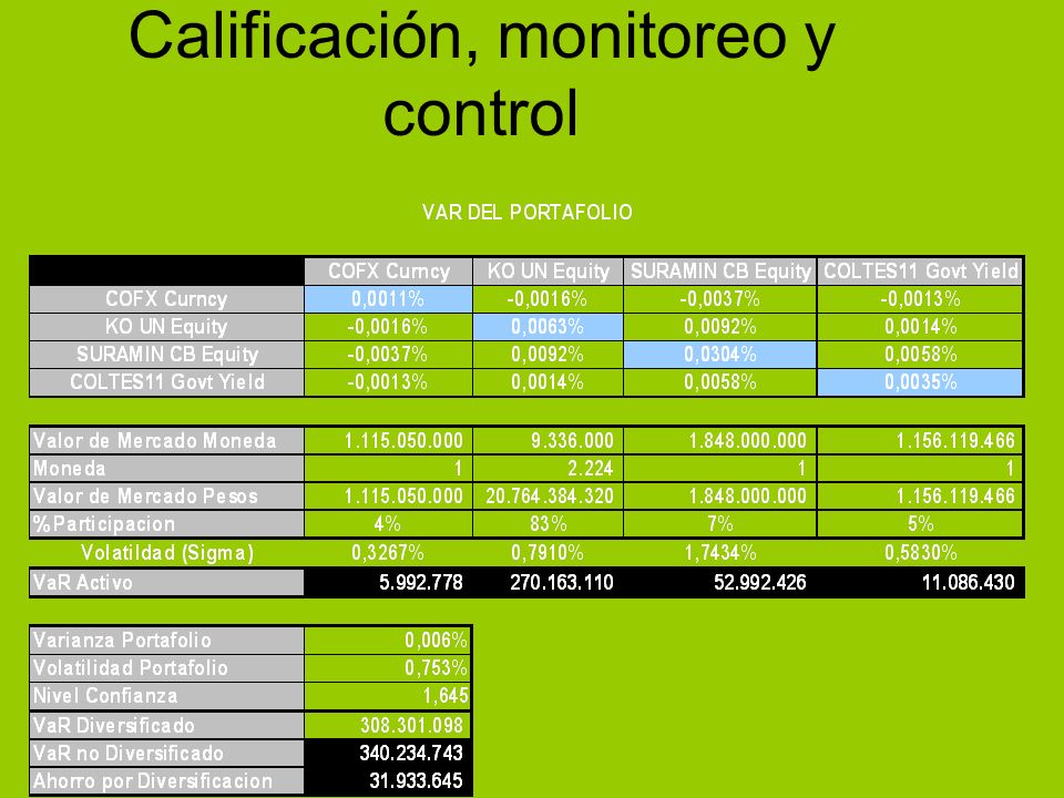 Calificación, monitoreo y control
