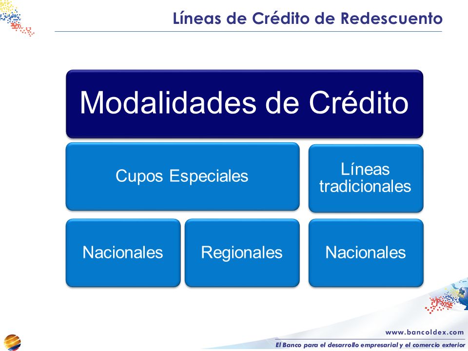 Modalidades de Crédito Cupos EspecialesNacionalesRegionales Líneas tradicionales Nacionales Líneas de Crédito de Redescuento