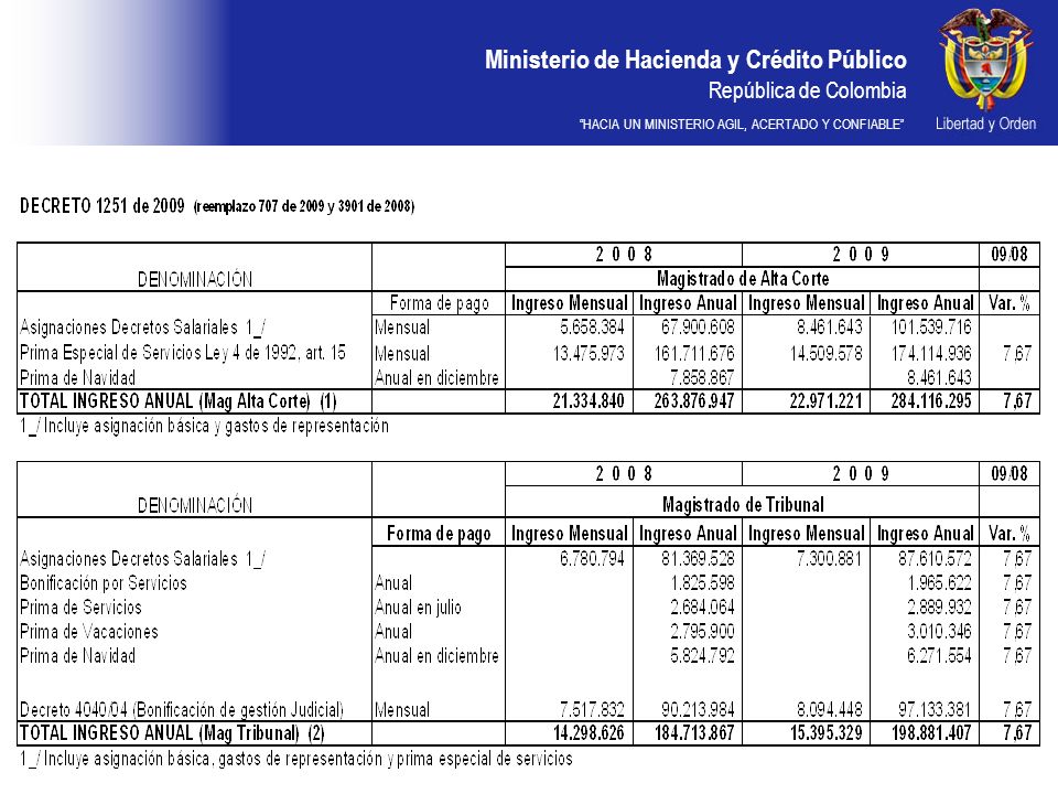 Ministerio de Hacienda y Crédito Público República de Colombia HACIA UN MINISTERIO AGIL, ACERTADO Y CONFIABLE