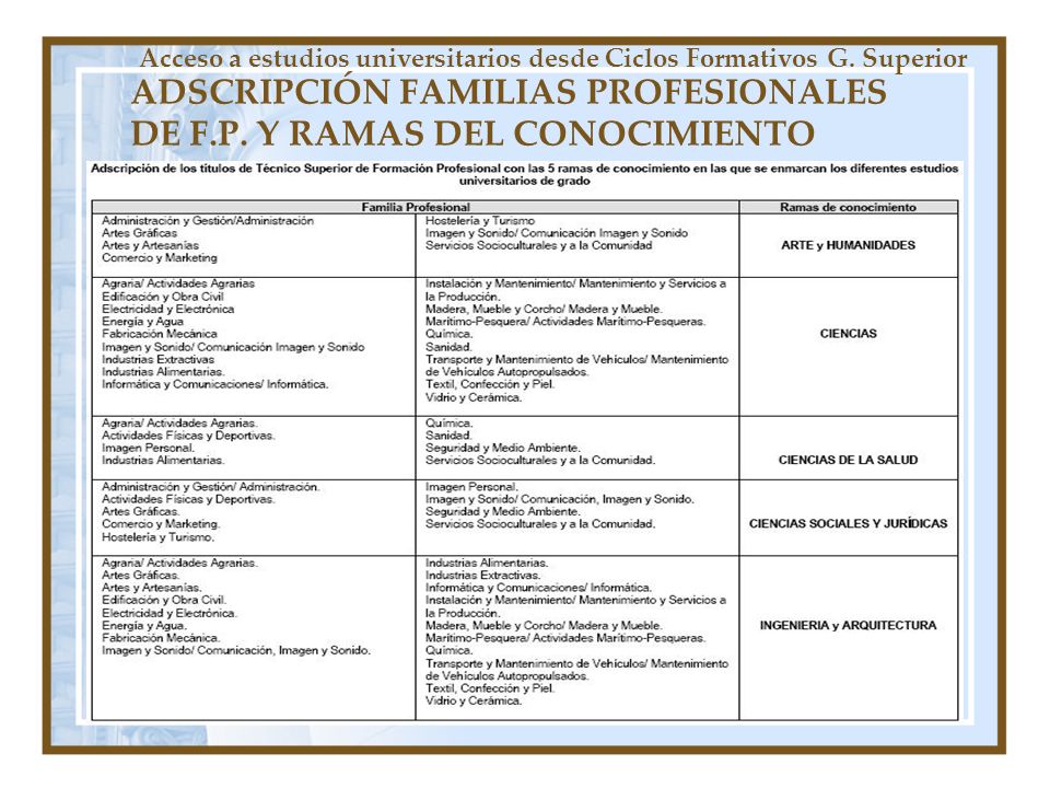 ADSCRIPCIÓN FAMILIAS PROFESIONALES DE F.P.