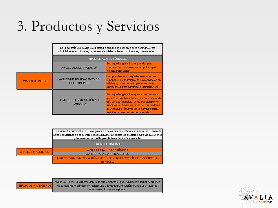 3. Productos y Servicios