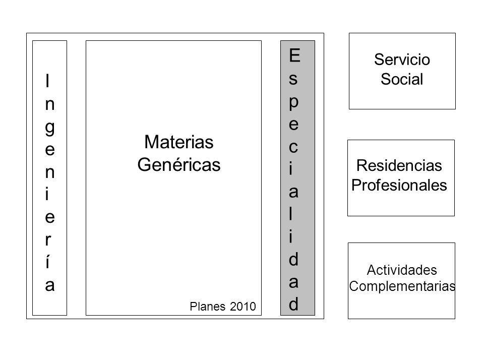 Actividades Complementarias Servicio Social Residencias Profesionales Materias Genéricas IngenieríaIngeniería EspecialidadEspecialidad Planes 2010