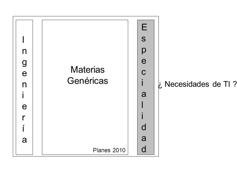 Materias Genéricas IngenieríaIngeniería EspecialidadEspecialidad Planes 2010 ¿ Necesidades de TI