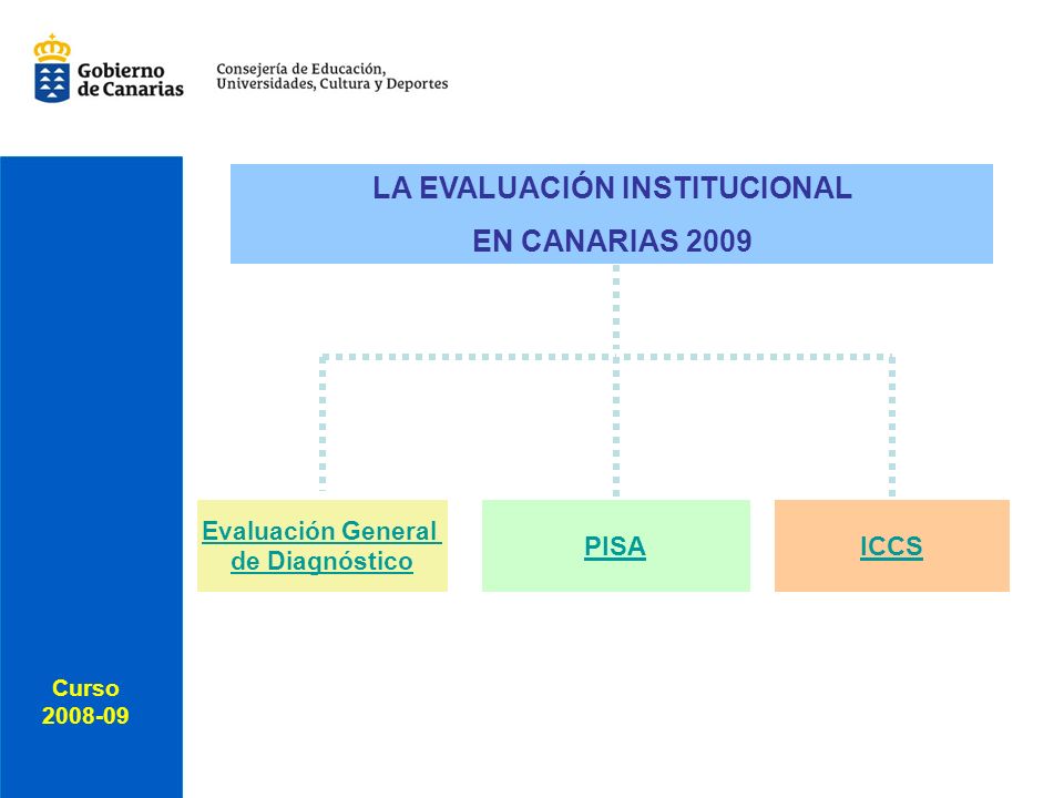 Curso Curso LA EVALUACIÓN INSTITUCIONAL EN CANARIAS 2009 Evaluación General de Diagnóstico PISAICCS