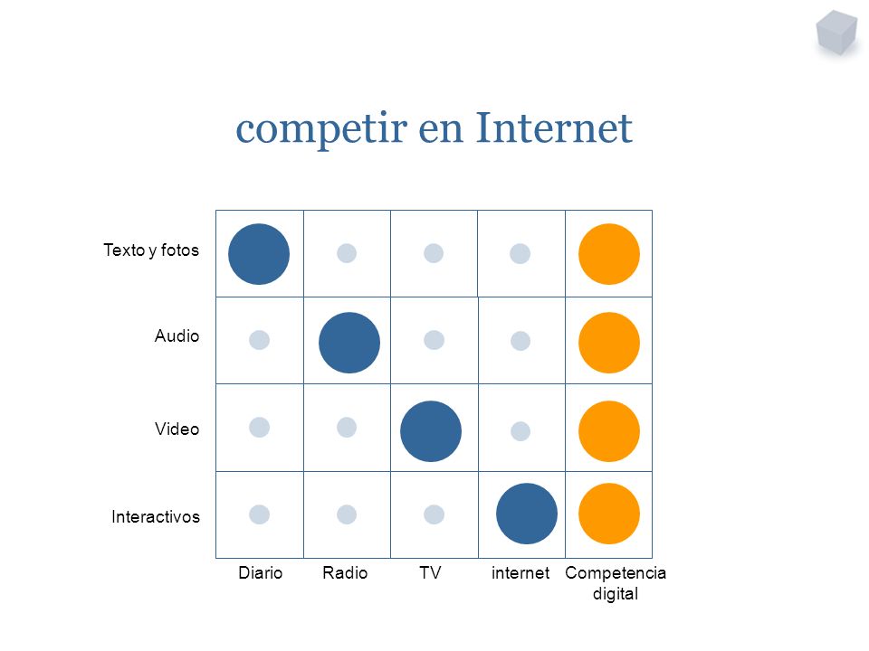 DiarioRadioTV competir en Internet Competencia digital internet Texto y fotos Audio Video Interactivos