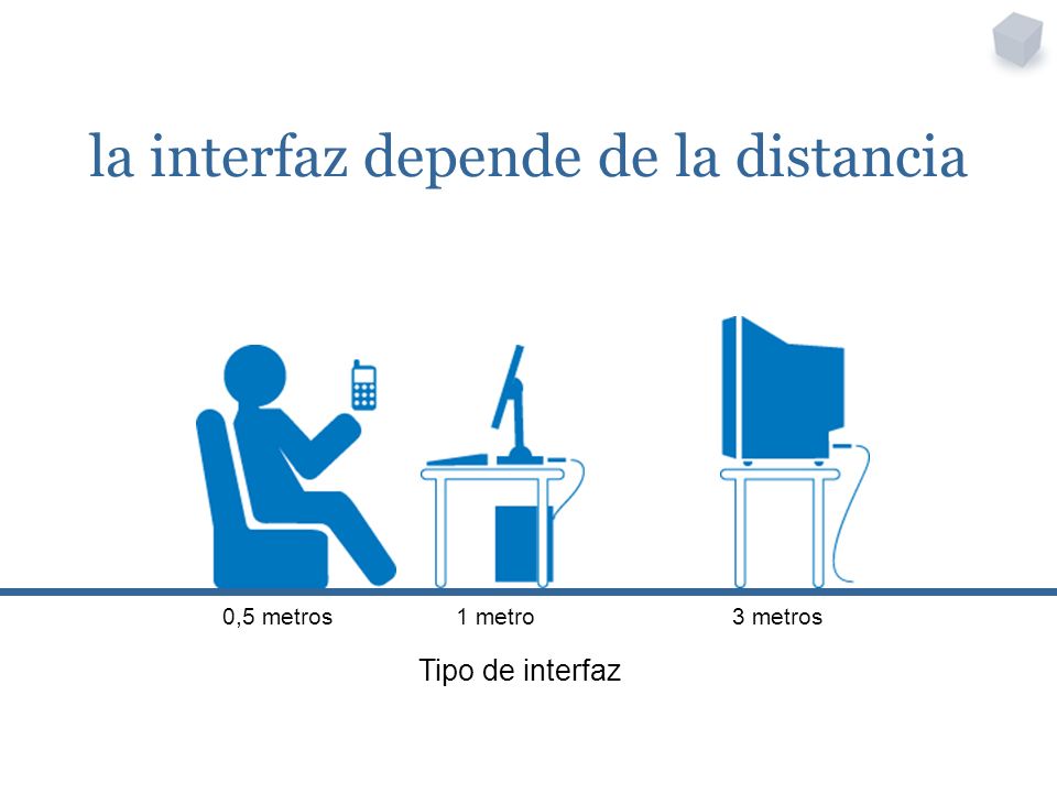 la interfaz depende de la distancia Tipo de interfaz 0,5 metros1 metro3 metros