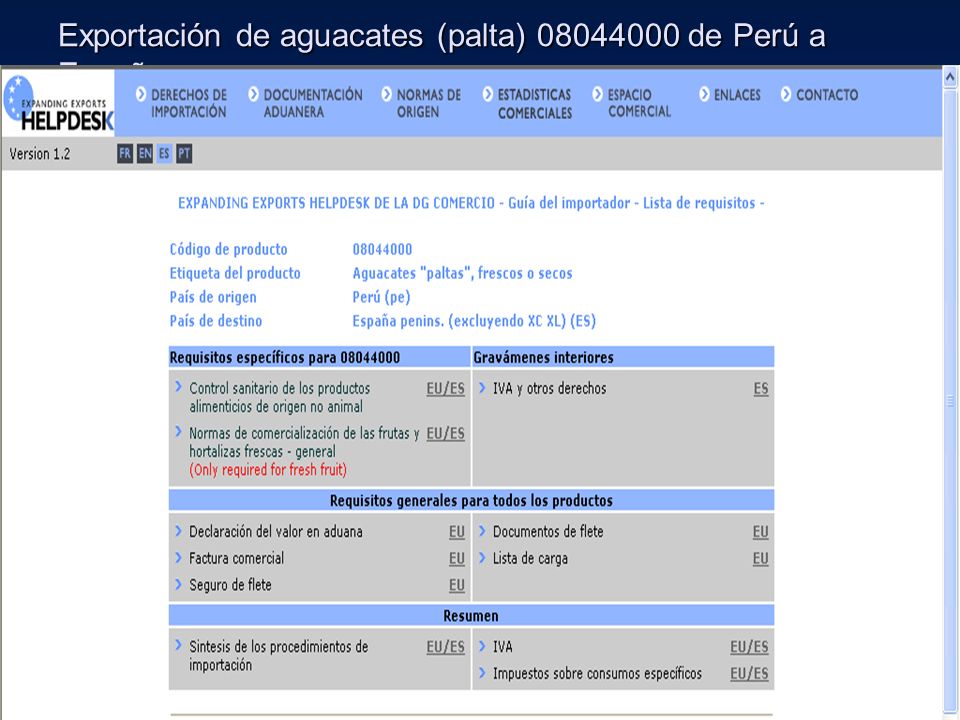 Exportación de aguacates (palta) de Perú a España