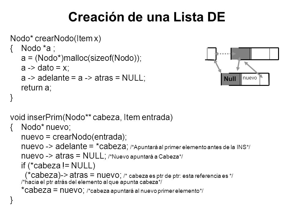 Nodo* crearNodo(Item x) {Nodo *a ; a = (Nodo*)malloc(sizeof(Nodo)); a -> dato = x; a -> adelante = a -> atras = NULL; return a; } void inserPrim(Nodo** cabeza, Item entrada) {Nodo* nuevo; nuevo = crearNodo(entrada); nuevo -> adelante = *cabeza; /*Apuntará al primer elemento antes de la INS*/ nuevo -> atras = NULL; /*Nuevo apuntará a Cabeza*/ if (*cabeza != NULL) (*cabeza)-> atras = nuevo; /* cabeza es ptr de ptr: esta referencia es */ /*hacia el ptr atrás del elemento al que apunta cabeza*/ *cabeza = nuevo; /*cabeza apuntará al nuevo primer elemento*/ } Creación de una Lista DE Null nuevo